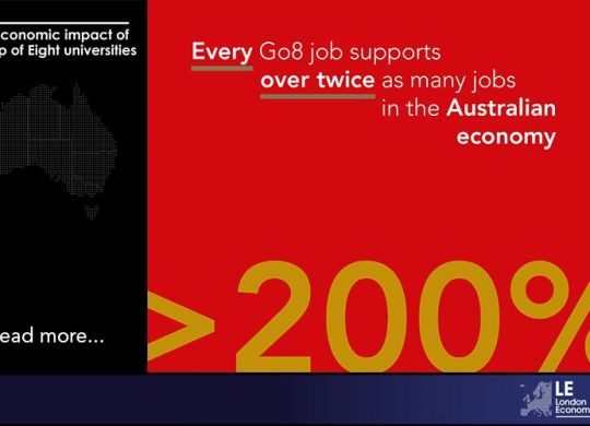 Every Go8 job supports over twice as many jobs in the Australian economy.