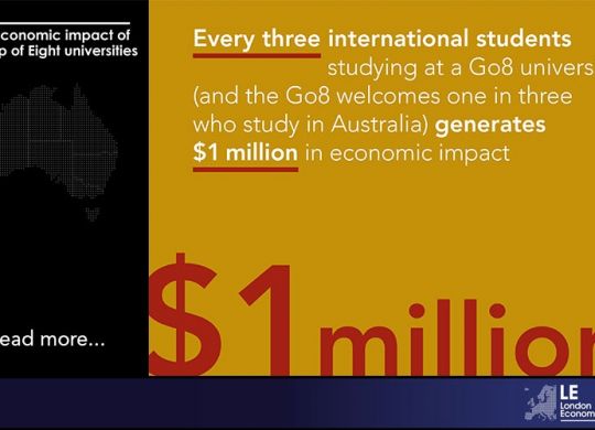 Every three international students studying at a Go8 university generates $1 million in economic impact.